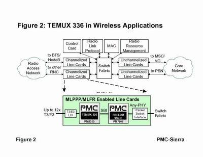 PMC-Sierra推出成帧器助有线及无线网络升级