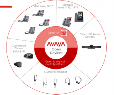 Avaya推出OPEN SIP产品系列,强化云端到终端的通信体验